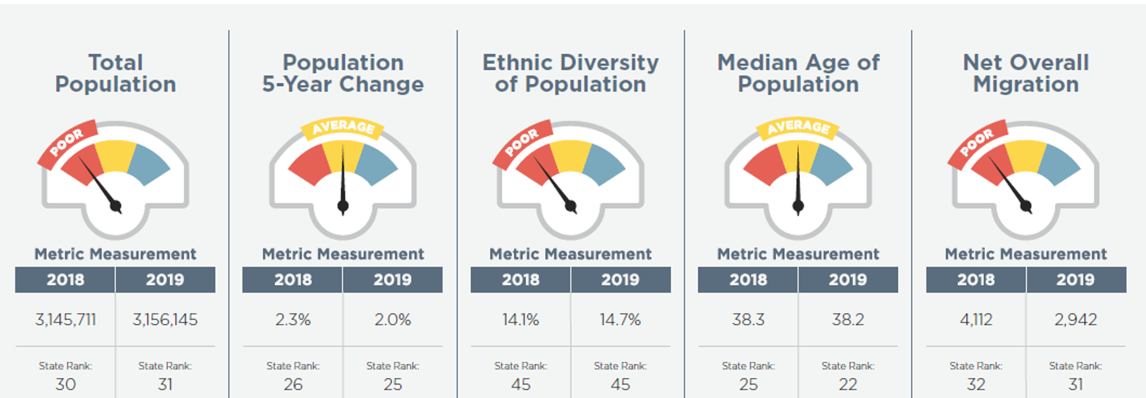 Iowa's Competitive Dashboard - Demographics and Diversity